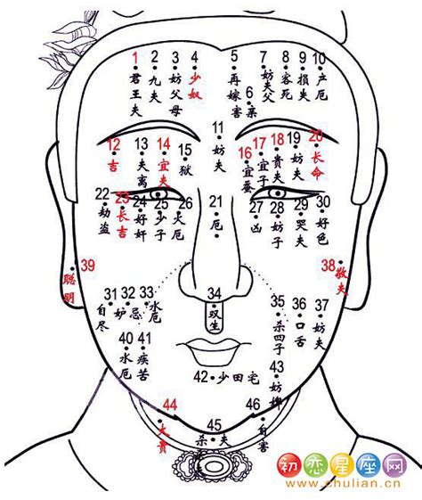 宜夫痣